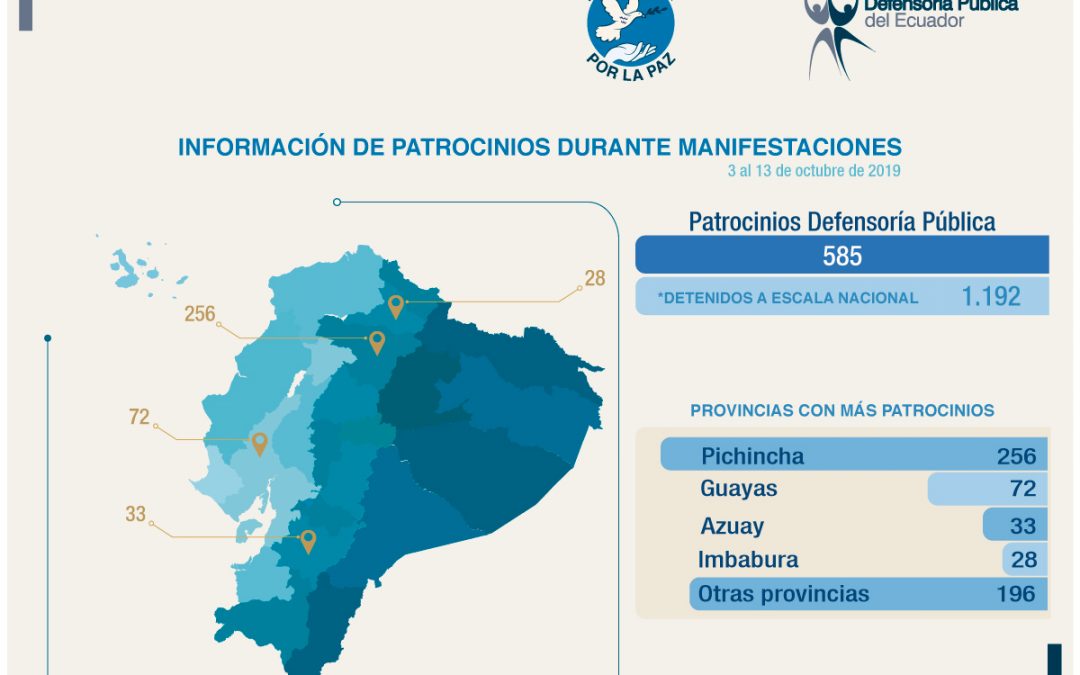Información de patrocinios durante las manifestaciones